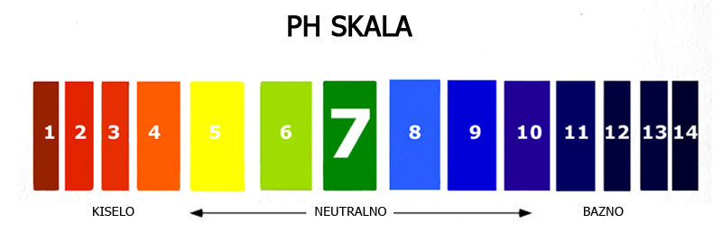 Balance pH & Alkalinity