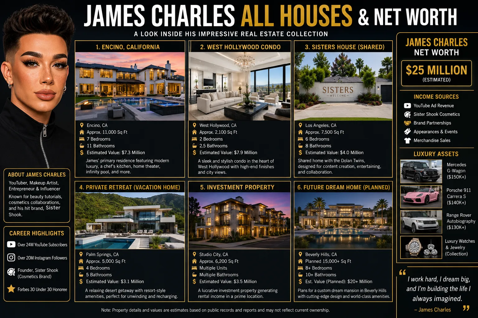 James Charles House – The Whole Truth About His Homes & Real Estate